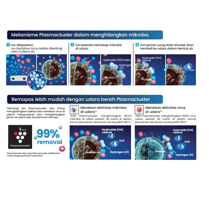 Sharp AC Floor Standing Turbo Cool GS Series 2.5 PK - GS-A24ACY